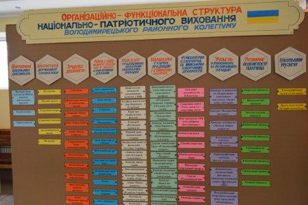 Колегіум приймає гостей