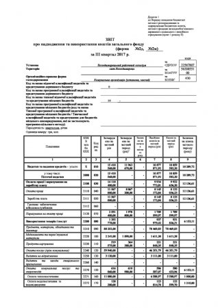 ЗВІТ про надходження та використання коштів загального фонду (форма  №2д,) за ІІІ квартал 2017 р.												