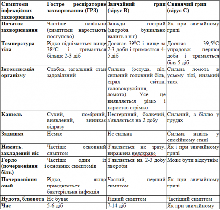 ГРВІ та грип: профілактика та лікування