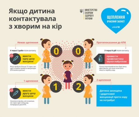 Спалах кору в Україні
