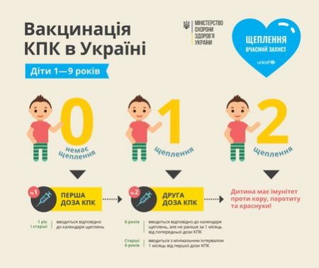 Спалах кору в Україні
