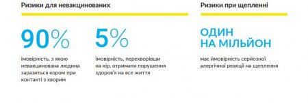 Спалах кору в Україні