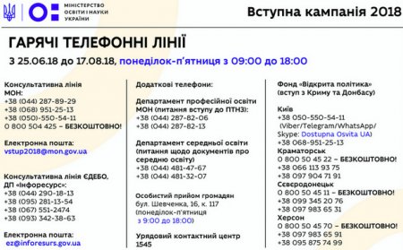 Відкриті гарячі лінії щодо вступної кампанії 2018