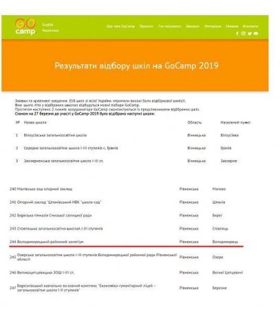 Участь у волонтерській програмі Go Camp 2019 