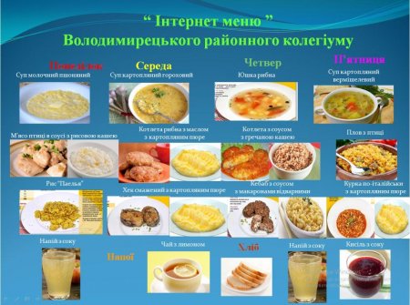 Меню з 09 по 13 вересня 2019 року