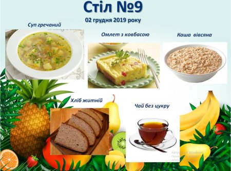 Дієтичне меню Стіл №9 на 02 грудня 2019 року
