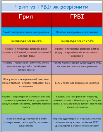 ГРИП!