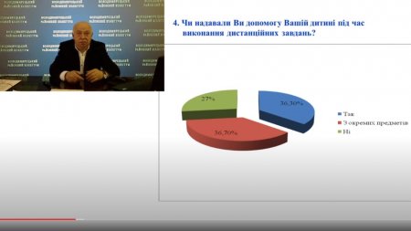 Онлайн нарада при директору