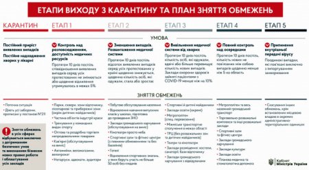 Відновлення роботи закладів освіти після карантину. План уряду Відновлення роботи закладів освіти після карантину. План уряду