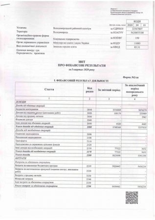 Фінансова звітність за І квартал 2020