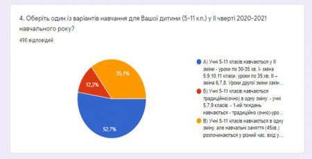 Освітній процес після канікул