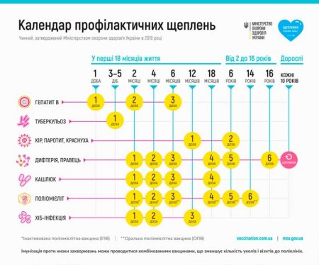 ЯКІ ЩЕПЛЕННЯ СЛІД РОБИТИ ДІТЯМ?