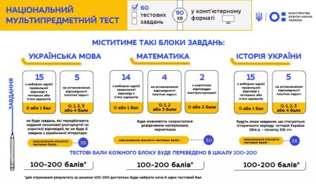 Мультитест-2022
