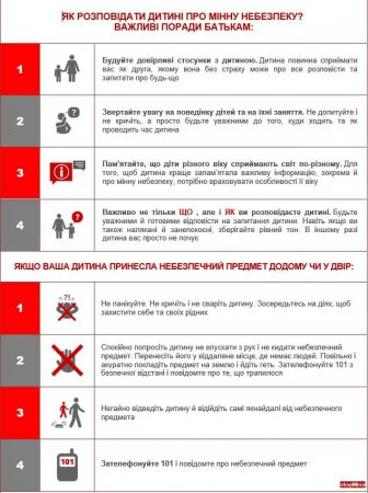 Поради батькам 
