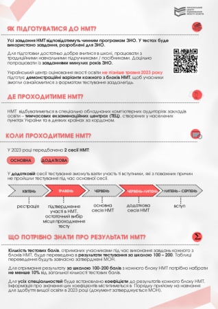 Головне про проведення НМТ 2023 року