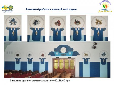 Звіт Благодійного фонду за ІІ семестр 2022-2023 навчального року