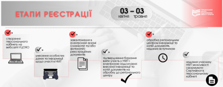 НМТ-2023: ЩО ПОТРІБНО ЗНАТИ ПРО РЕЄСТРАЦІЮ
