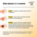 Опіки. Хімічні опіки.