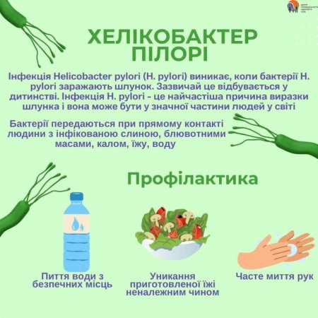 Хелікобактер пілорі