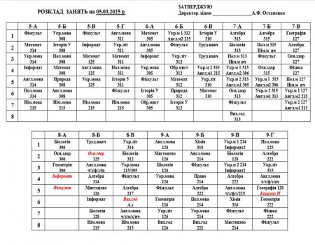 Розклад навчальних занять для учнів 1-11 класів на 05.03.2025 р.